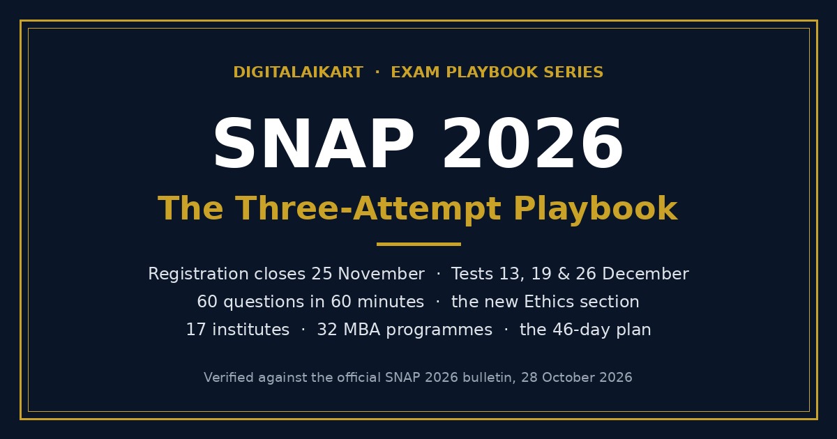 SNAP 2026 — The Three-Attempt Playbook